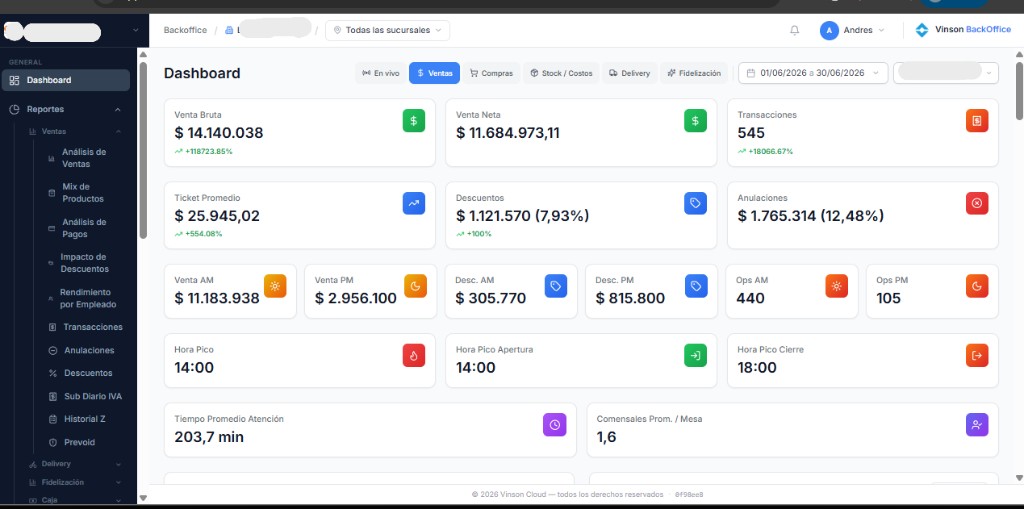Vinson BackOffice — dashboard de ventas