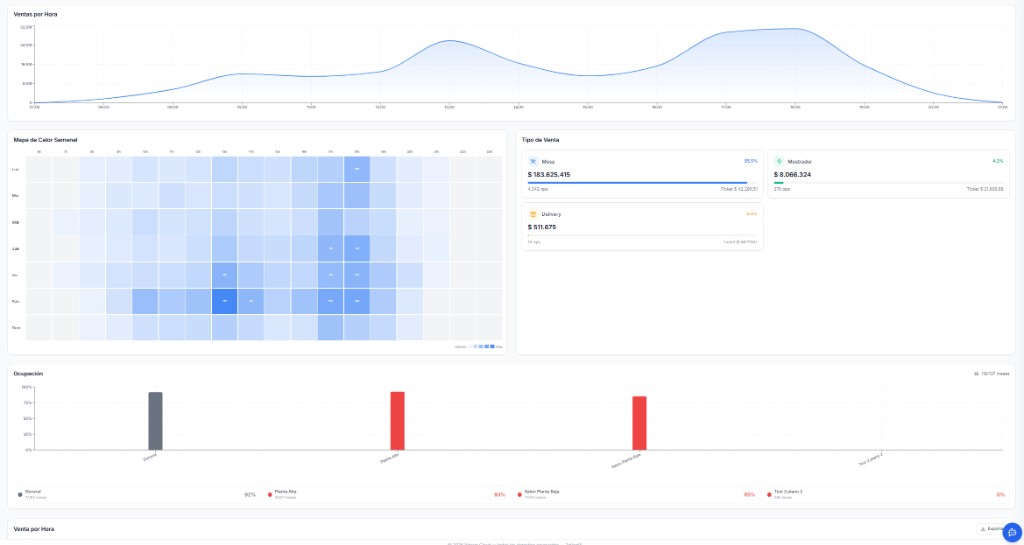 Vinson analytics multi-sucursal