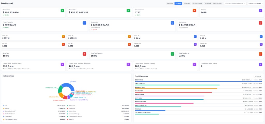 Vinson dashboard de ventas